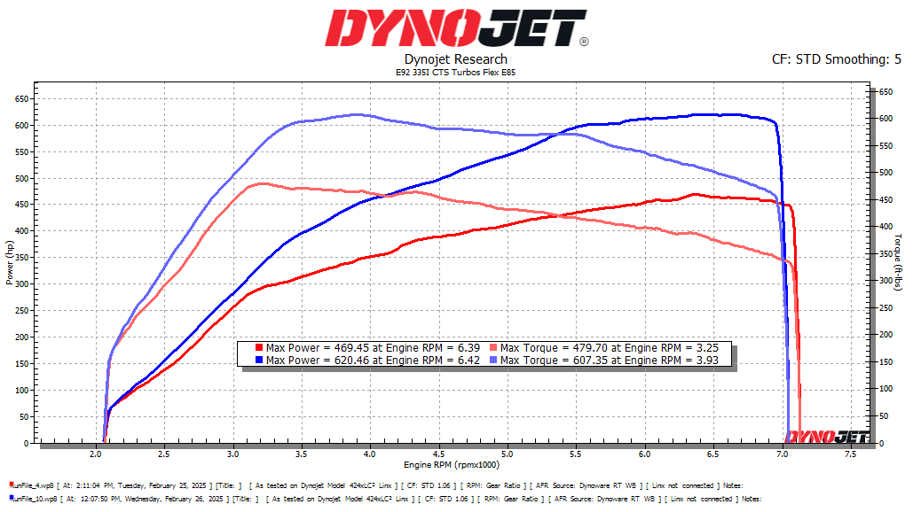 CTS Turbo BMW N54 E9X 335i Stage 2+ “RS” Turbo Upgrade
