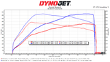CTS Turbo BMW N54 E9X 335i Stage 2+ “RS” Turbo Upgrade