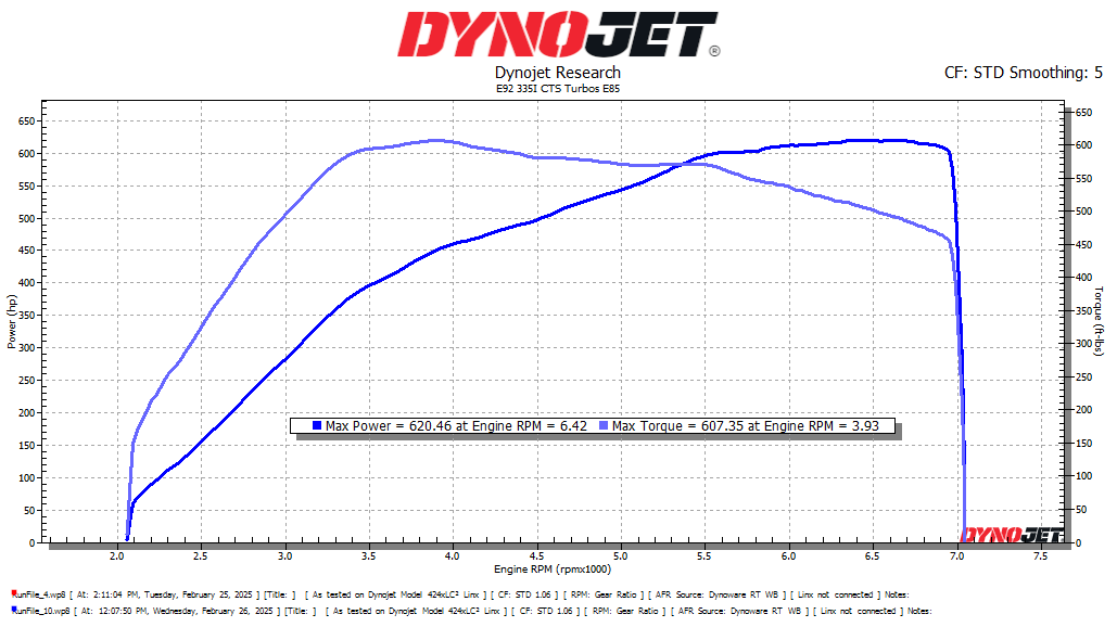 CTS Turbo BMW N54 E9X 335i Stage 2+ “RS” Turbo Upgrade
