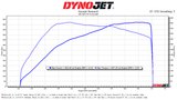 CTS Turbo BMW N54 E9X 335i Stage 2+ “RS” Turbo Upgrade