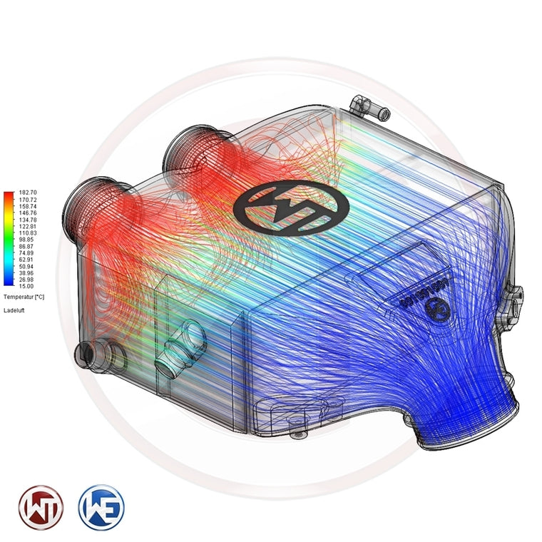 Wagner BMW S55 F80 F82 F87 Competition Chargecooler Kit (M2 Competition, M3 & M4)
